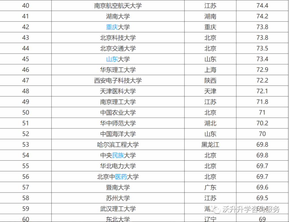 211大学全部排名(211大学全部排名表)