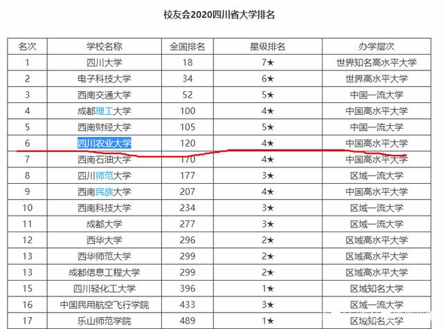 211大学全部排名(211大学全部排名表)