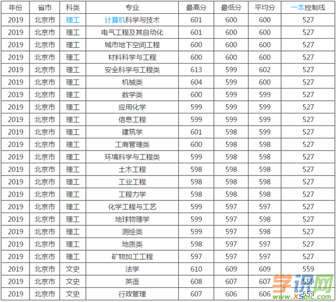 中国矿业大学排名(中国矿业大学排名2021最新排名表)