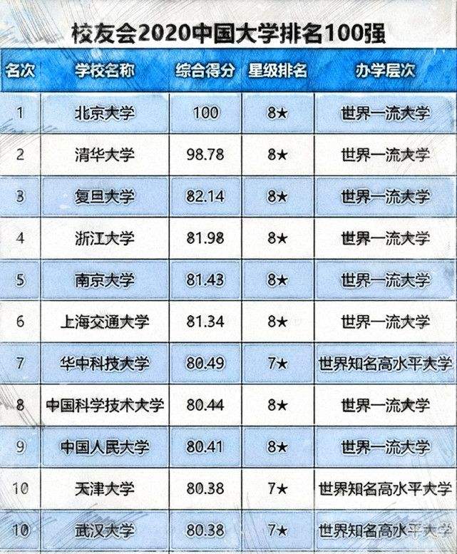 北京大学排名(北京大学排名2022录取分数线)