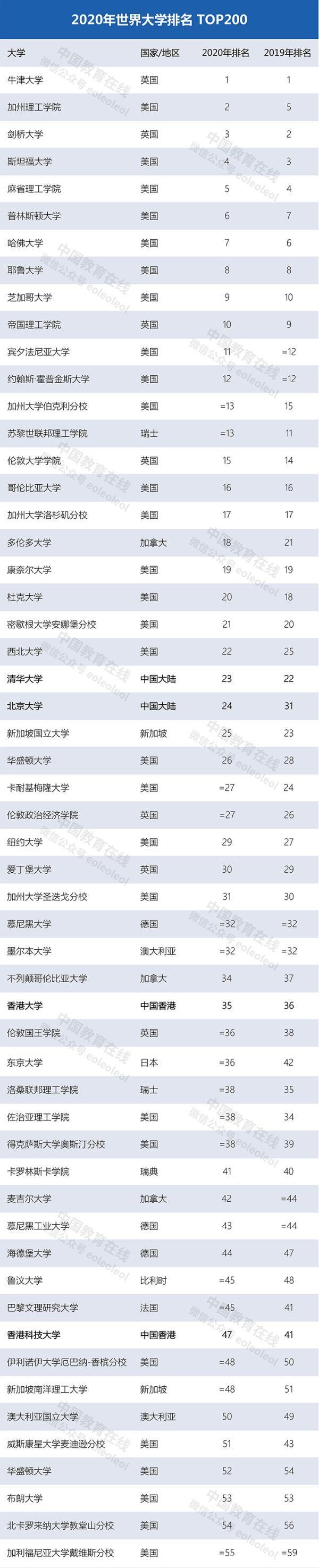 全球大学排名(全球大学排名依据)