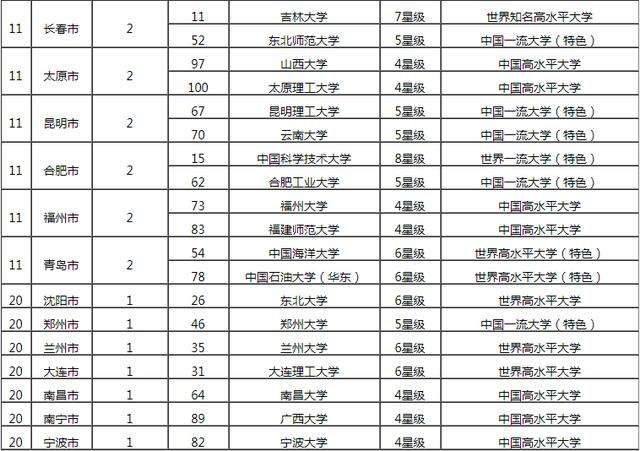 西安的大学排名(西安的大学排名一览表及专业介绍)