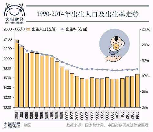 出生率(出生率和自然增长率)