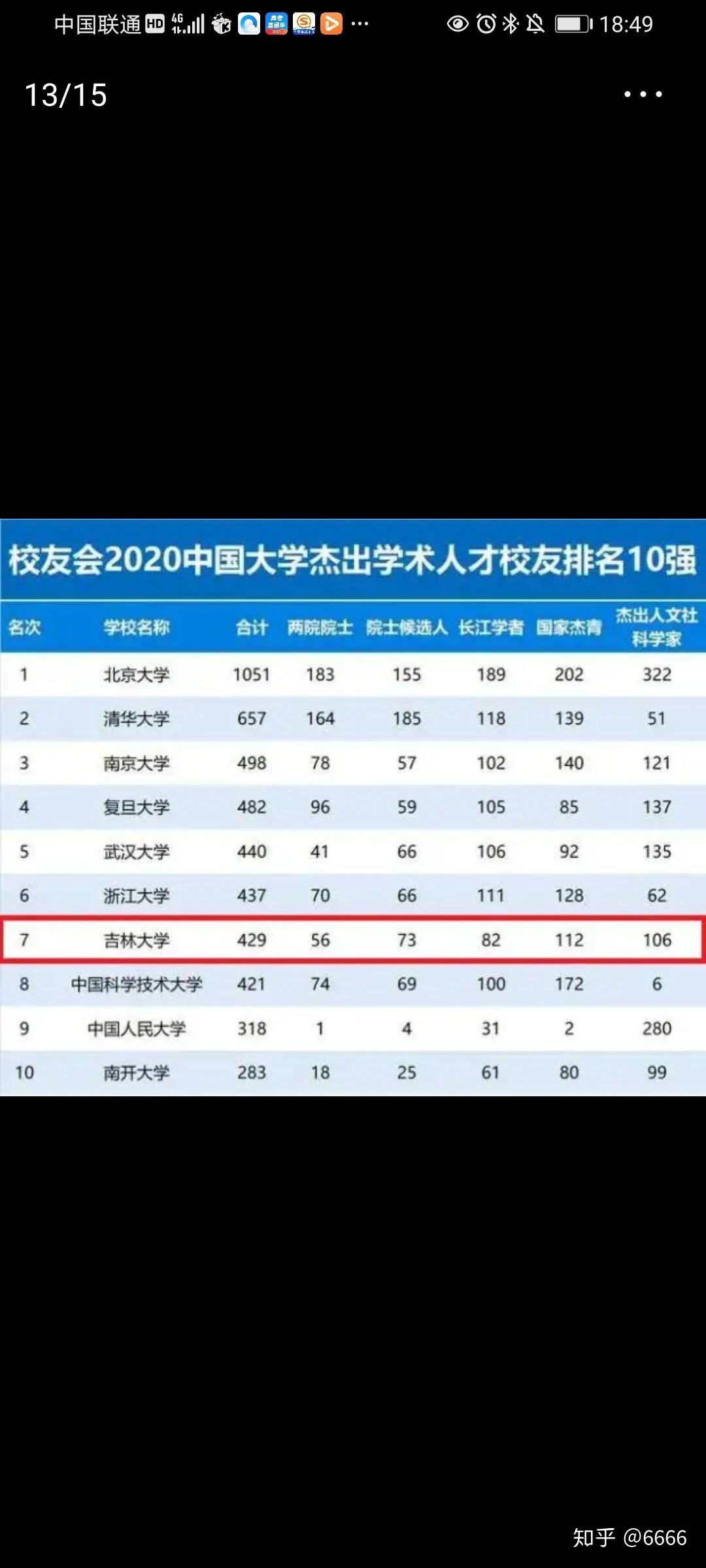 吉林大学是985大学还是211大学(吉林大学是985大学还是211大学2020年招生分数线)