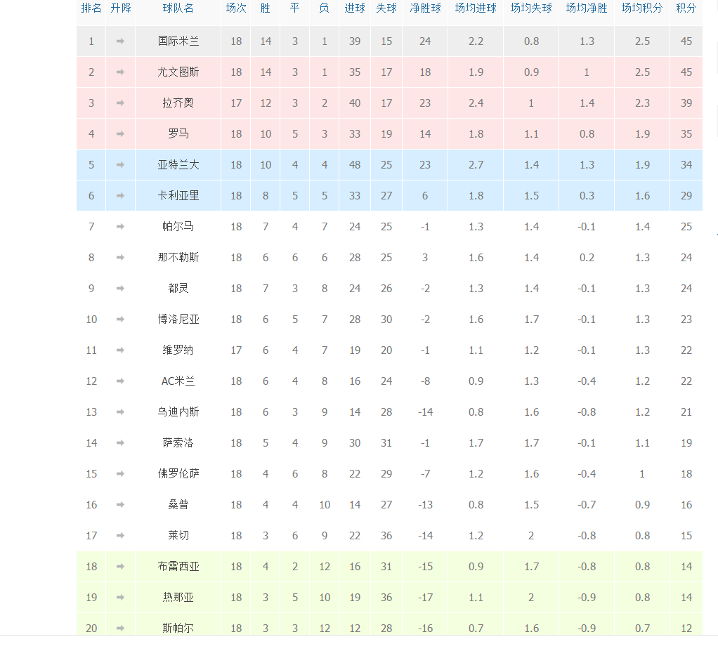 意甲积分(意甲积分榜雪缘园资料库)