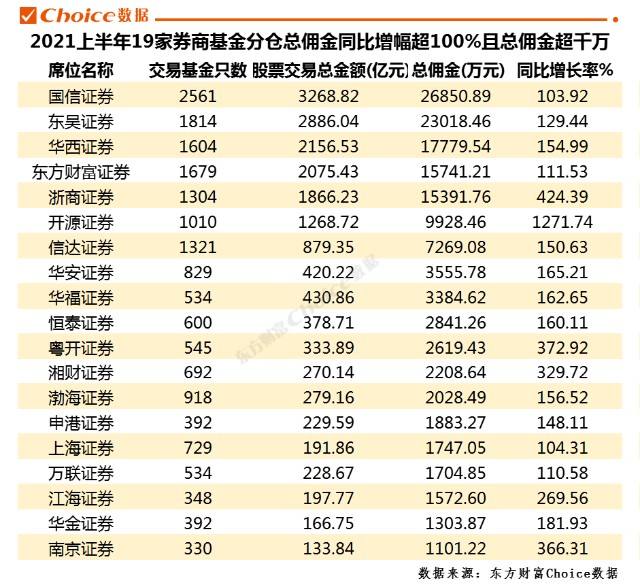 券商排名(券商排名50强)