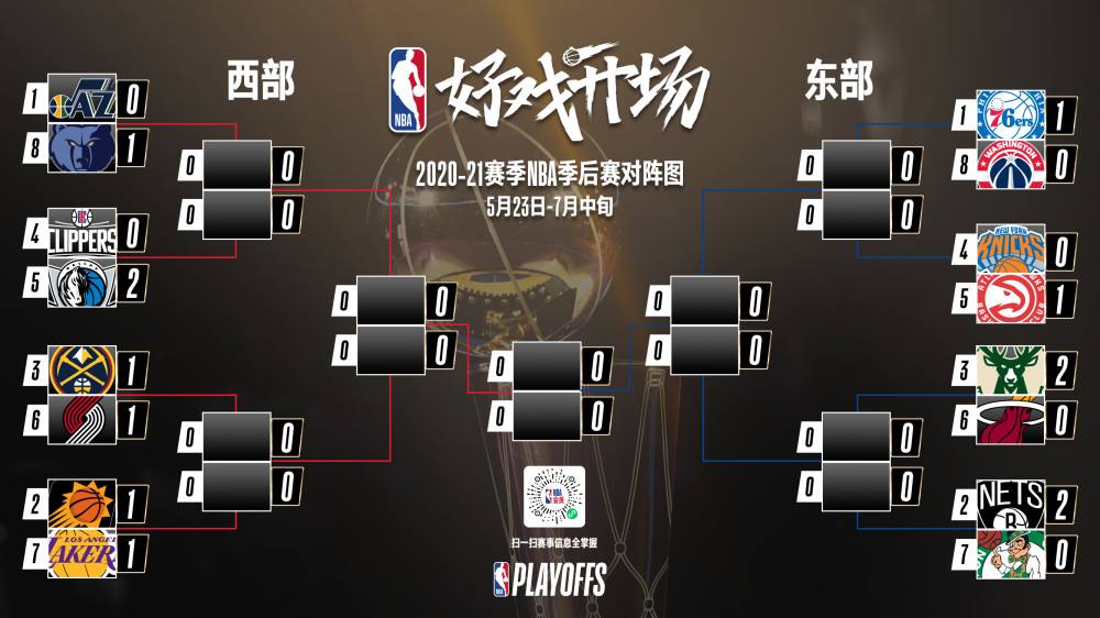 nba季后赛对阵表(2008年nba季后赛对阵表)