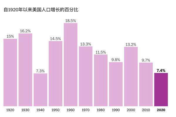 美国有多少人口(现在美国有多少人口)