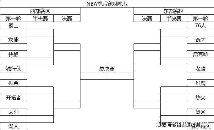 nba季后赛排名对阵(nba季后赛排名对阵规则图)