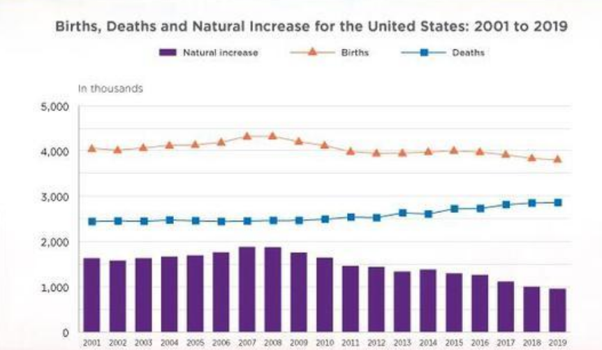 美国有多少人口(美国有多少人口和面积)