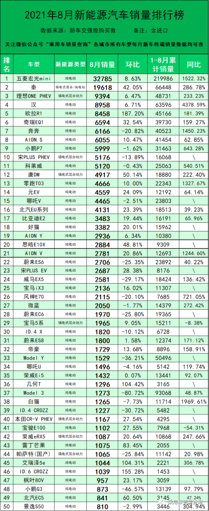 家用汽车排行榜(家庭实用型汽车前10名)