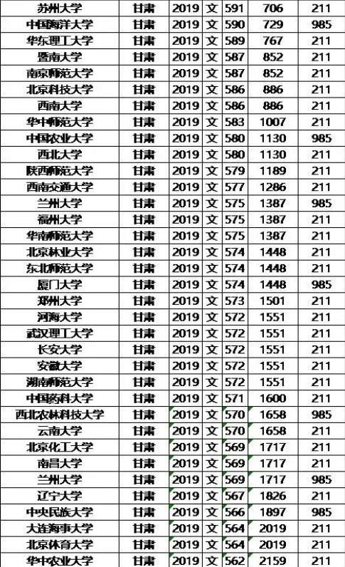 211大学全部排名(211大学全部排名及分数线2021)