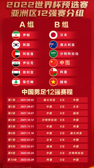 2022世界杯32强名单(2022世界杯32强名单05席)