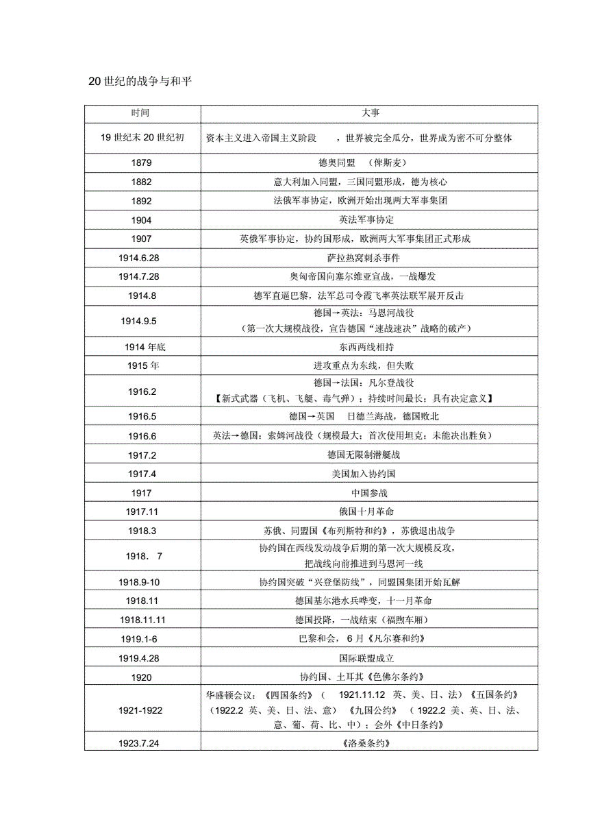 一战时间(哈利波特最后一战时间)