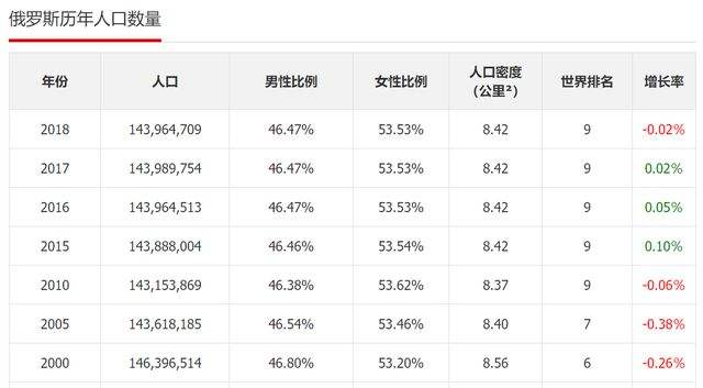 世界上人口最多的国家(世界上人口最多的国家排名第一)