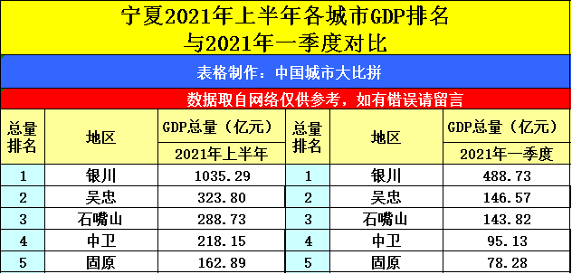 各省gdp排名2021(各省gdp排名2021上半年)