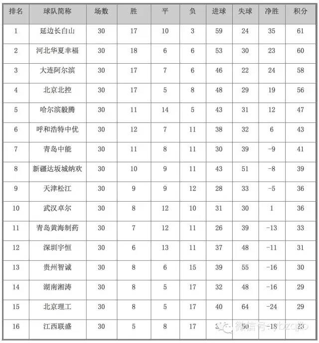 中甲积分榜排名(2020年中甲积分榜)