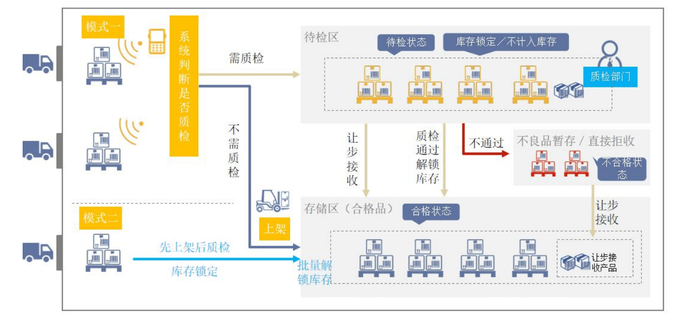 中百供应商查询系统(中百供应商查询系统v10登录)