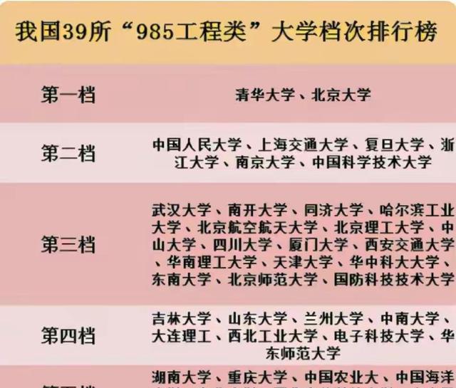 吉林大学是985大学还是211大学(吉林大学是985大学还是211大学车辆工程)