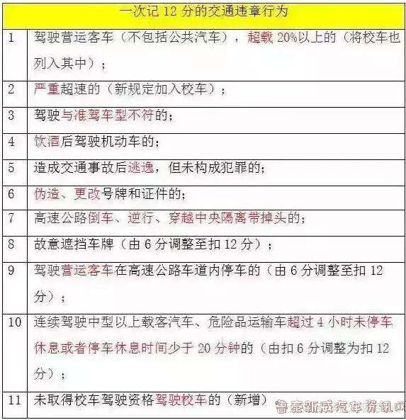 新交规2022年4月1日扣分细则(新交规2022年4月1日扣分细则 插队)