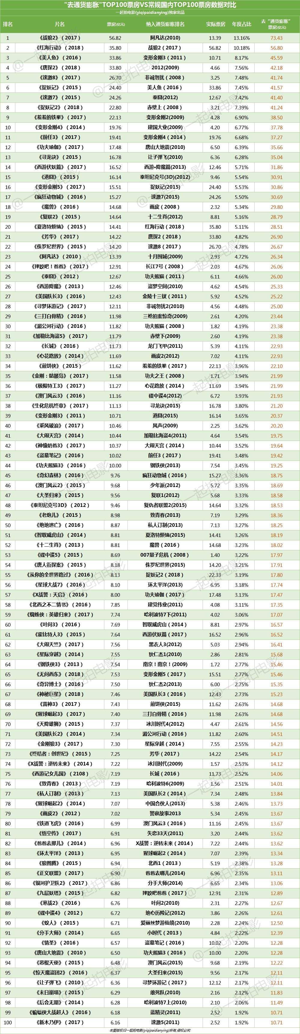 全球电影票房排行榜(2004年全球电影票房排行榜)