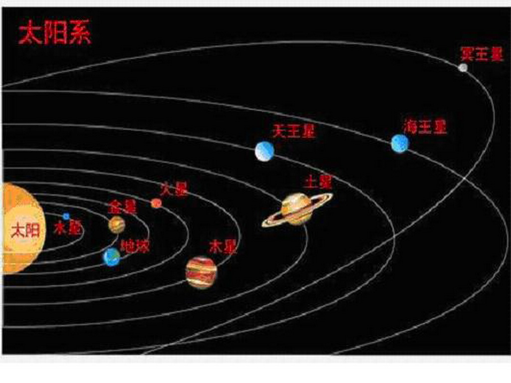 太阳系八大行星(太阳系八大行星距离)