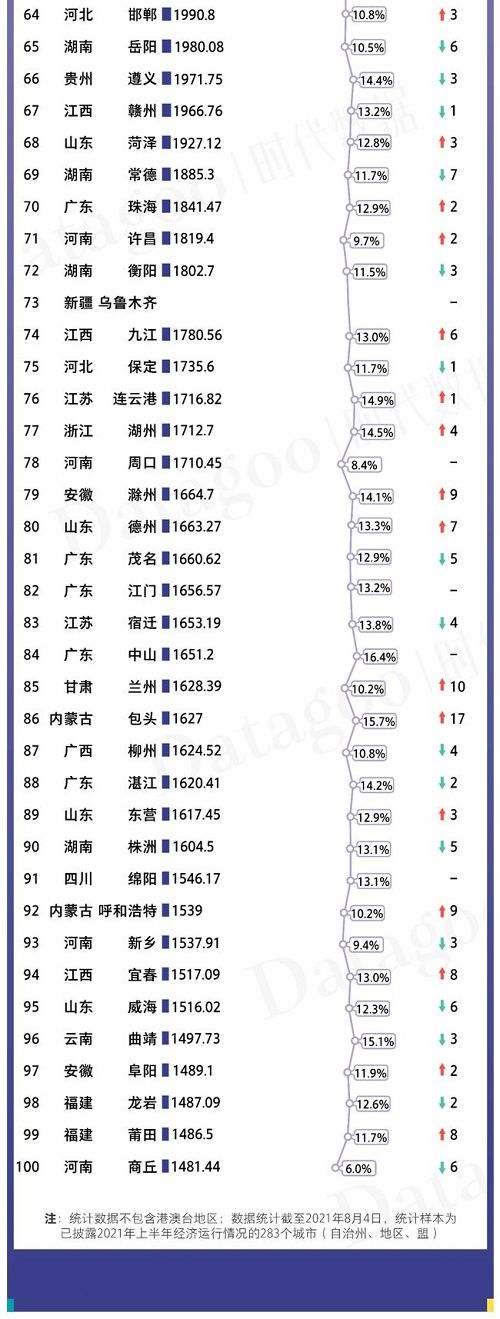 各省gdp排名2021(各省gdp排名2021预测)