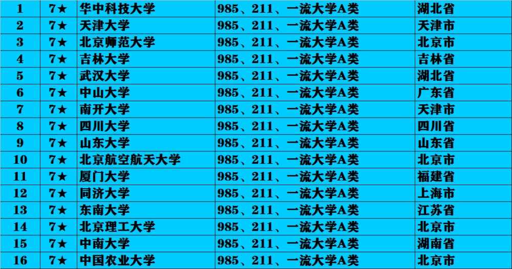 吉林大学是985大学还是211大学(吉林大学是985大学还是211大学分数线)