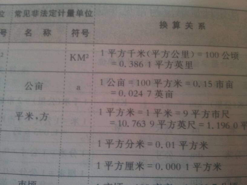 一亩地是多少平方米(东北一亩地是多少平方米)