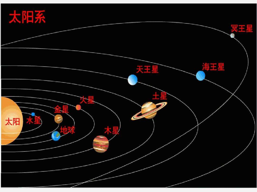 太阳系八大行星示意图(太阳系八大行星示意图图片)