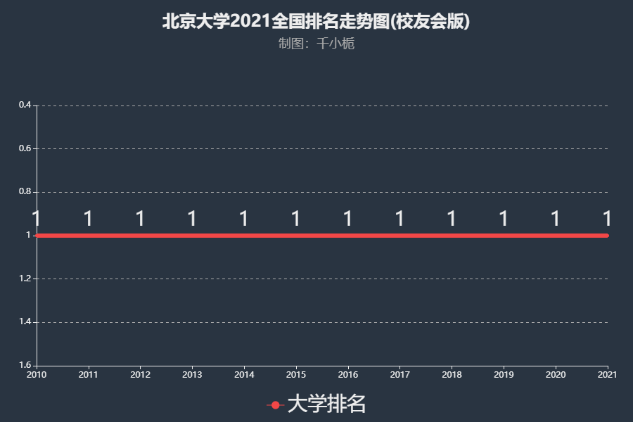 北京大学排名(北京大学排名世界第几)