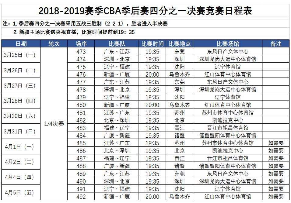 cba季后赛对阵表(今年nba季后赛对阵表)