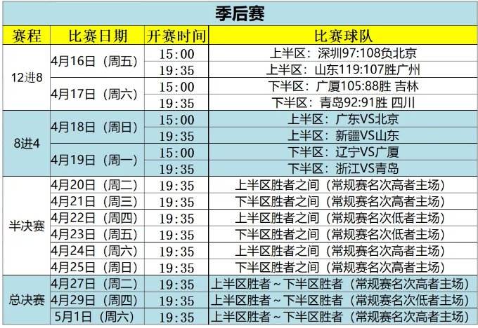 cba季后赛对阵表(今年nba季后赛对阵表)