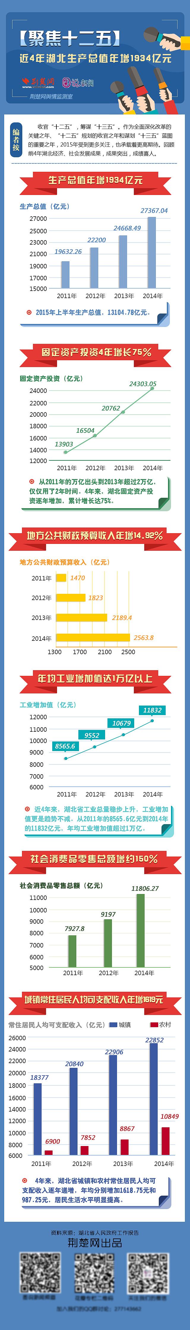 十二五是哪几年到哪几年(十二五是哪几年到哪几年1001无标题)