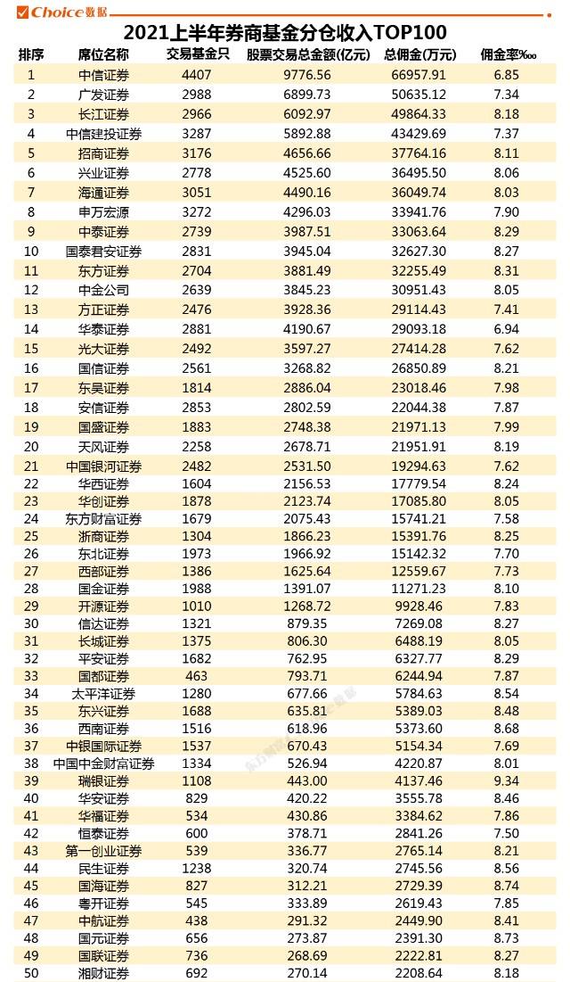 券商排名(上海券商排名)