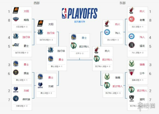 nba季后赛排名对阵(nba季后赛排名对阵比分)