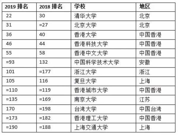 世界大学排名(世界大学排名2022最新排名榜qs)