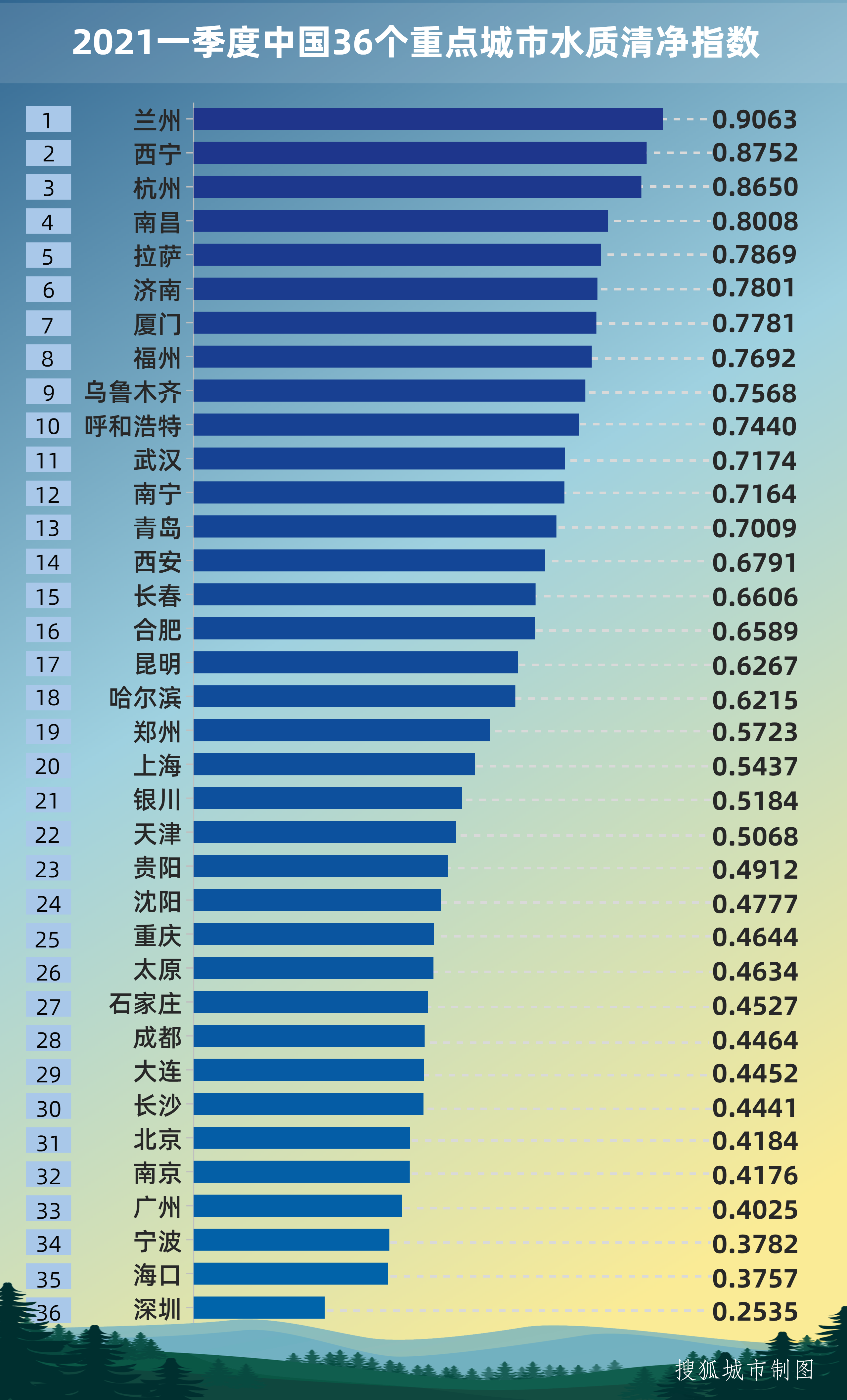 世界人口排名前十名(世界面积最大的国家排名前十位)