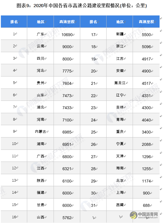 各省gdp排名2021(各省gdp排名2021人均)