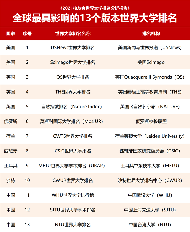 全球大学排名(全球大学排名前20名)