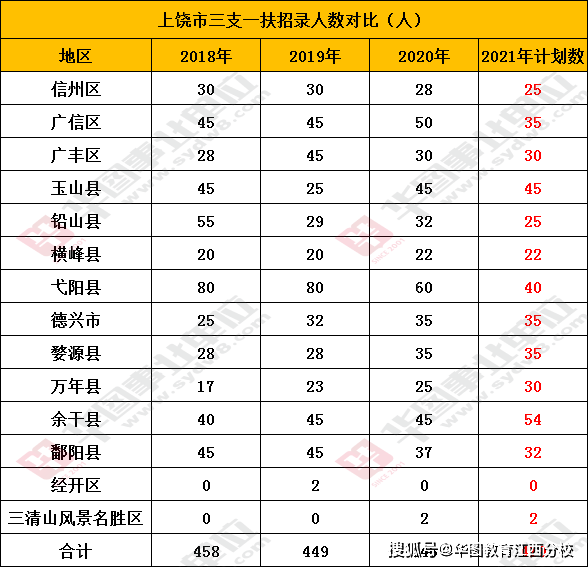 三支一扶报考条件(三支一扶报考条件2022报名要求)