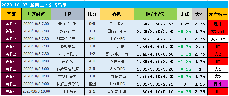 欧洲杯结果(欧洲杯结果胜负)