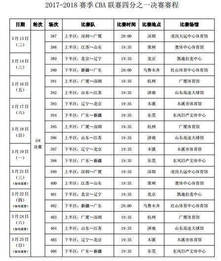 cba季后赛对阵表(2019年nba季后赛对阵表)