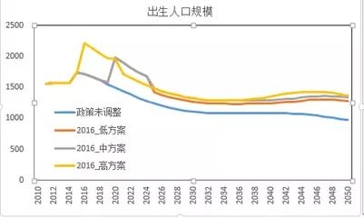 出生率(出生率跌破1%)