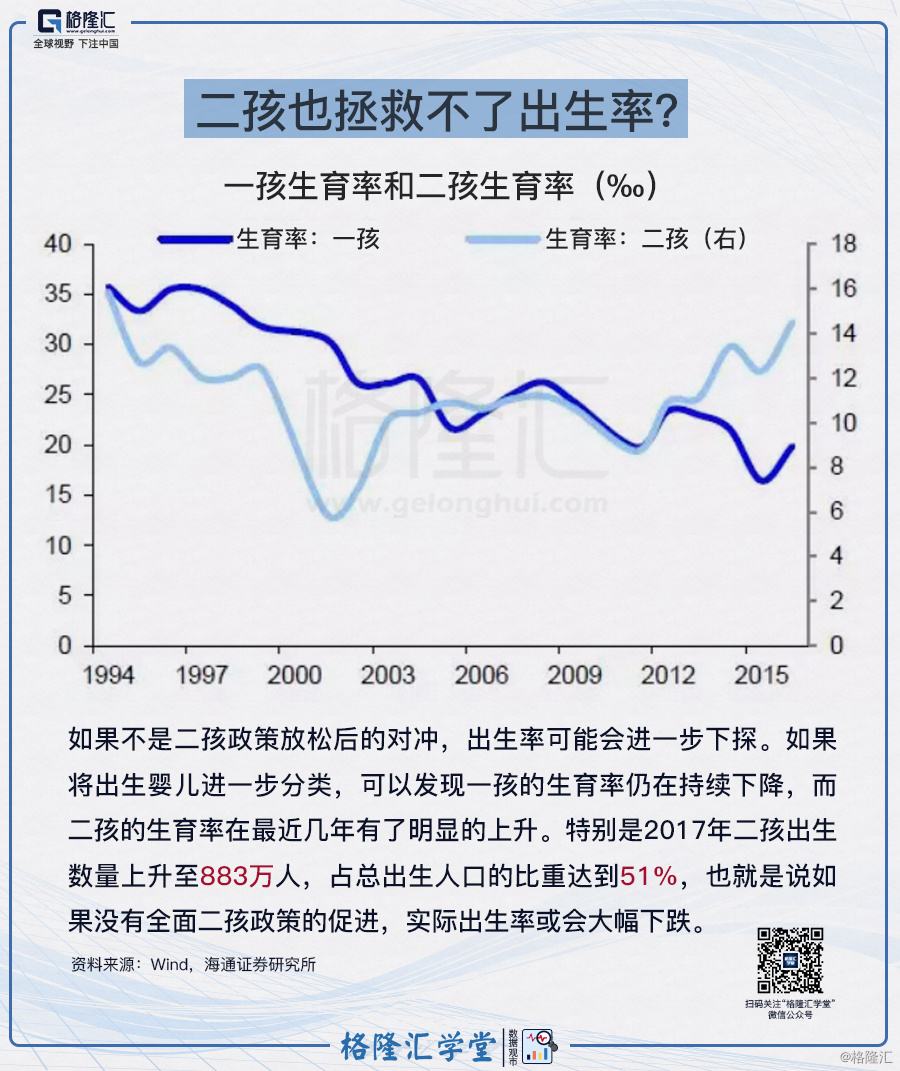 出生率(出生率等于)