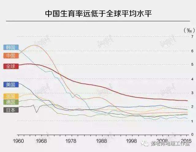 出生率(出生率等于)