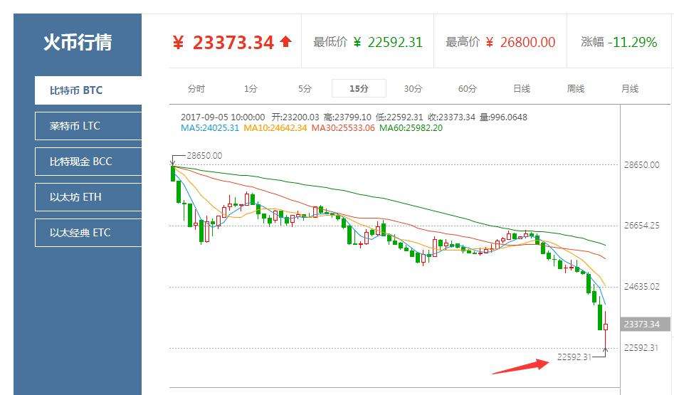 比特币最新价格(比特币最新价格2022年)