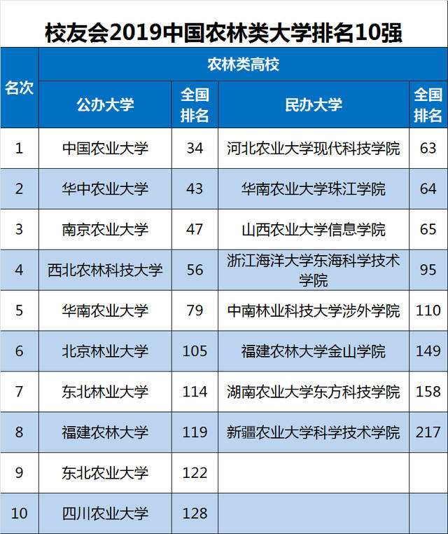 农业大学排名(农业大学排名专科)