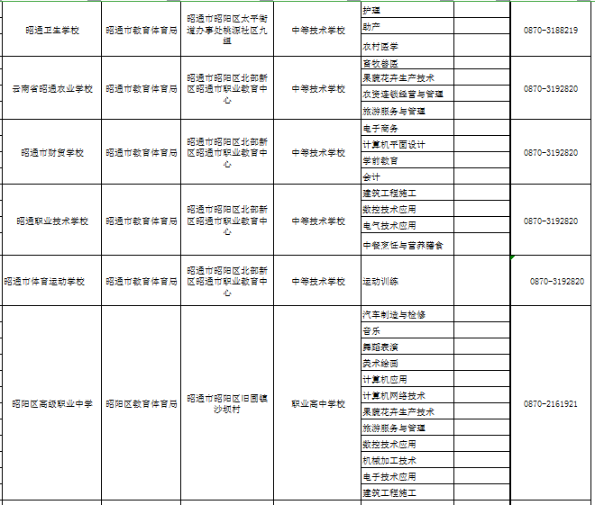 职业学校排名(贵州十大职业学校排名)