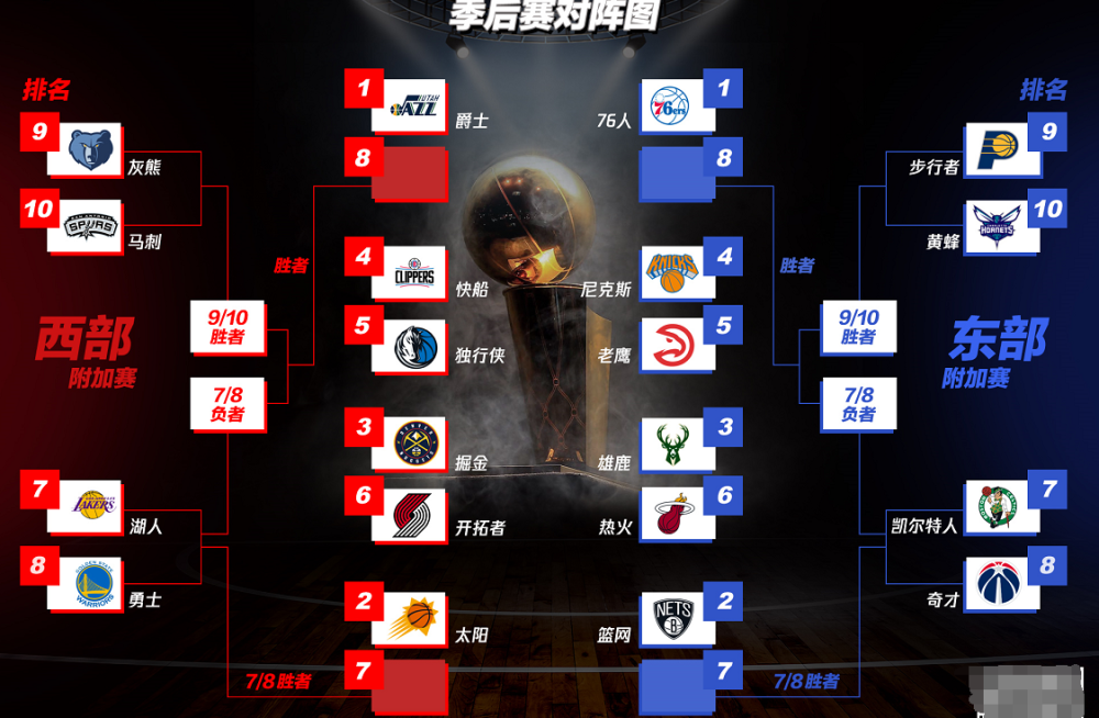 nba季后赛对阵图(2010年nba季后赛对阵图)